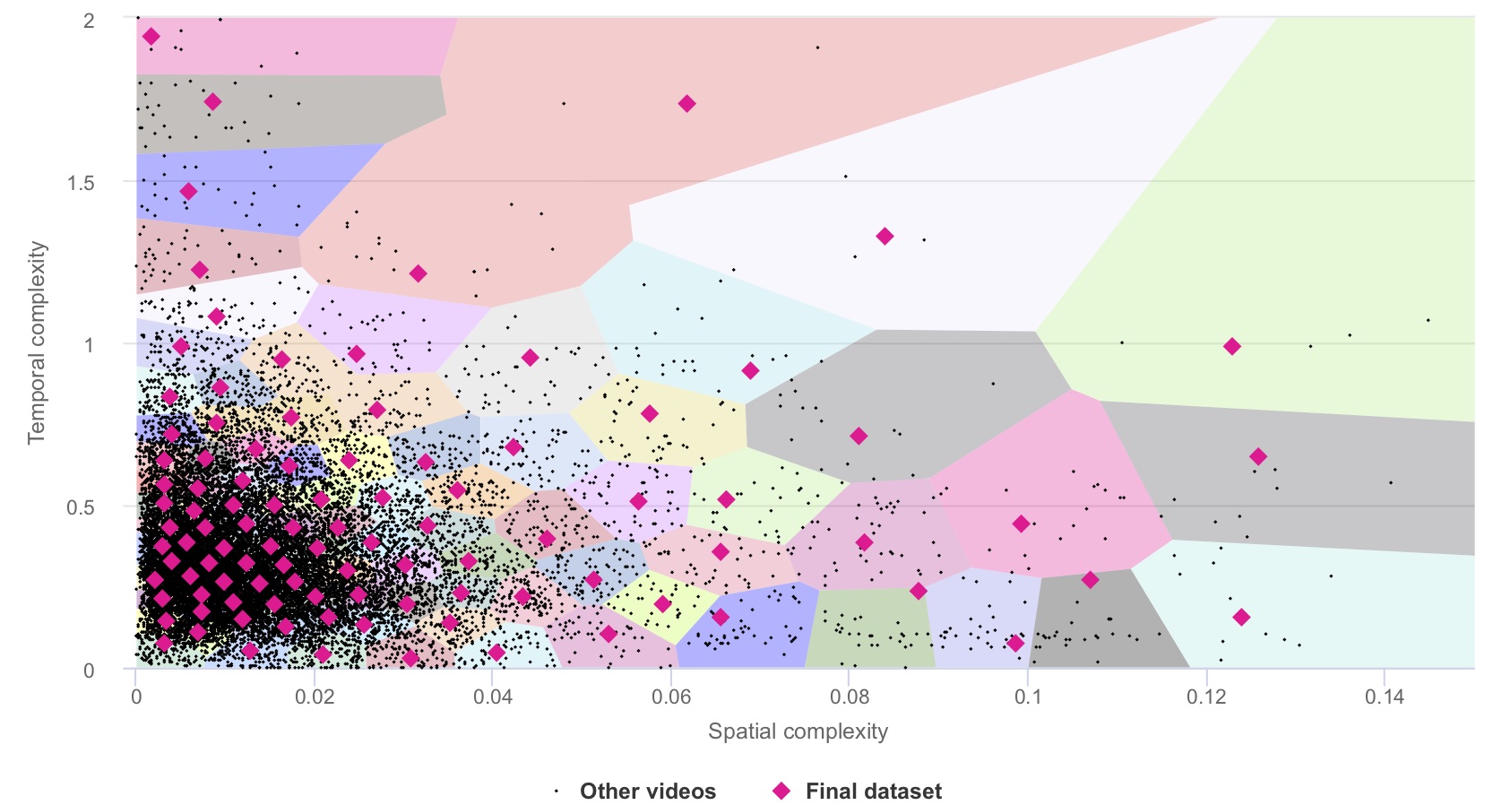 Video sequences selection