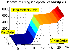 Using /so option on kennedy.xls