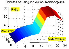 Using /so option on kennedy.xls