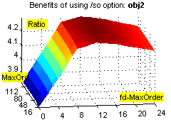 Using /so option on obj2