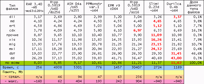 Table2