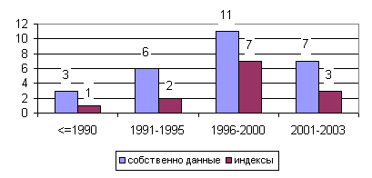 Курсовая работа: Структурная схема адаптивной системы сжатия данных