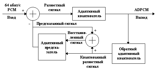 free основы построения