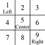Расположение 9 ракурсов. От левого к правому.