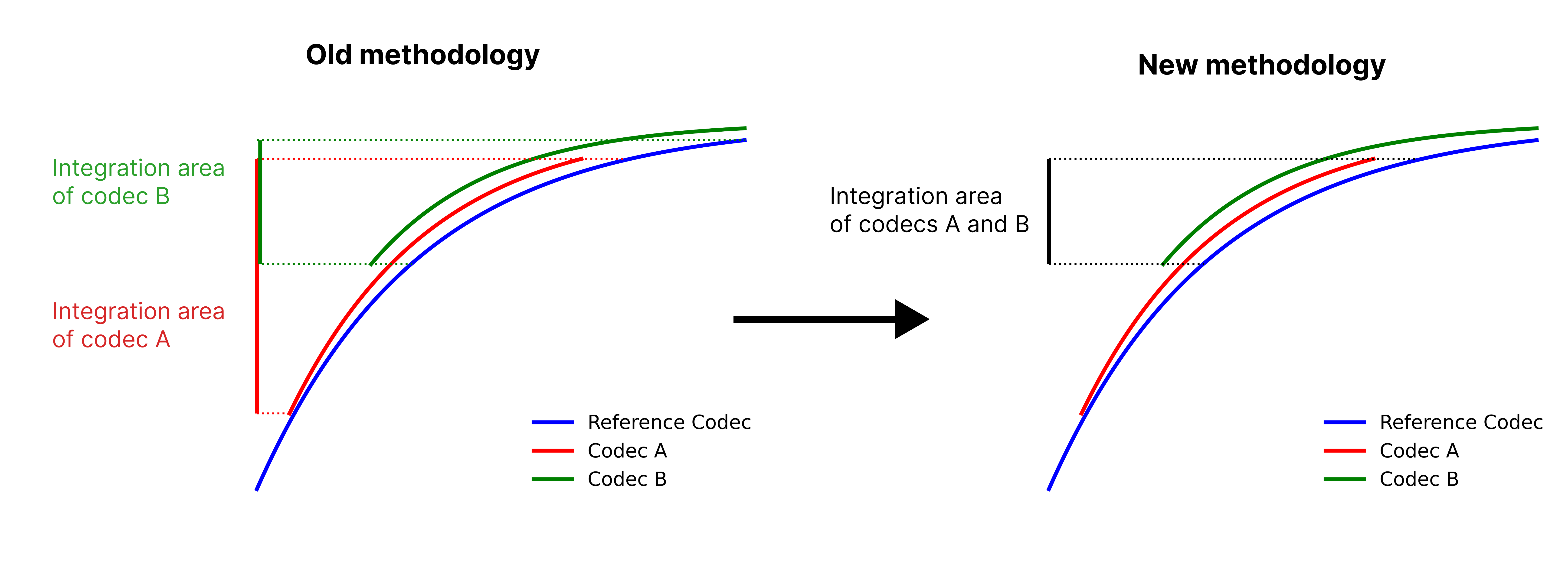 Methodology update: integration area visualisation