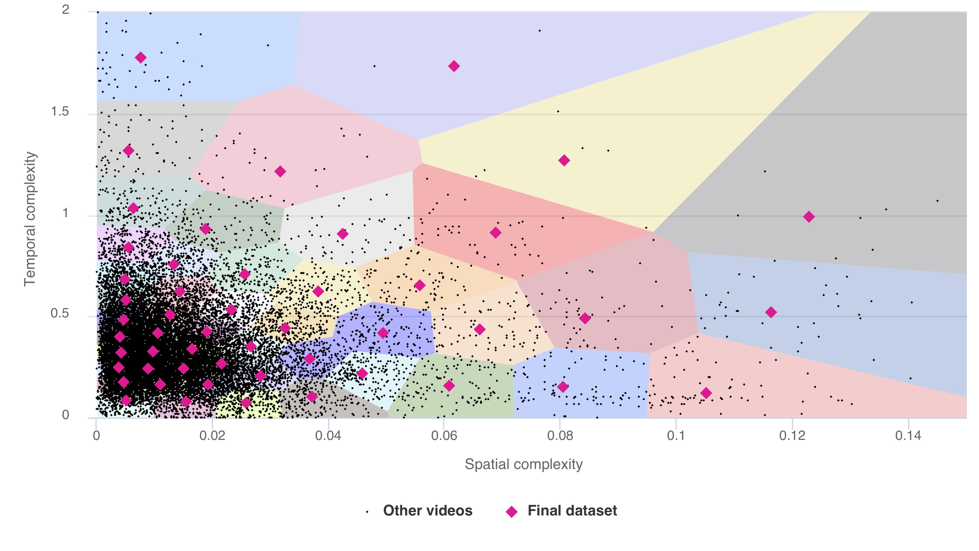 Video sequences selection