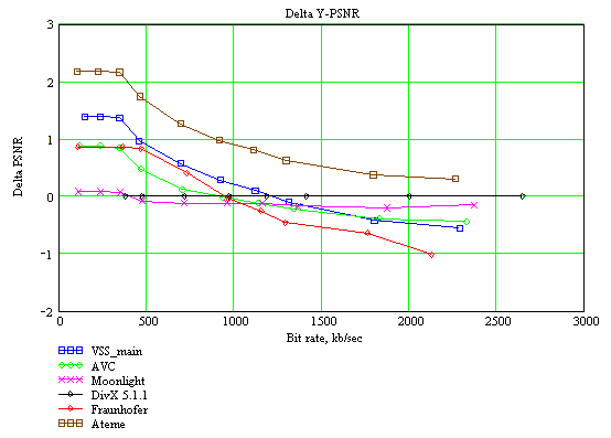 Psnr Calculation Tool