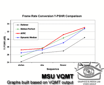 Plots examples