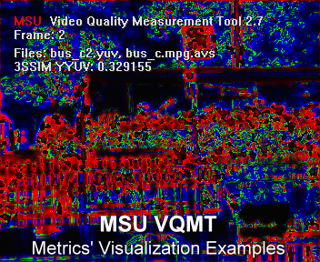 Visualization examples