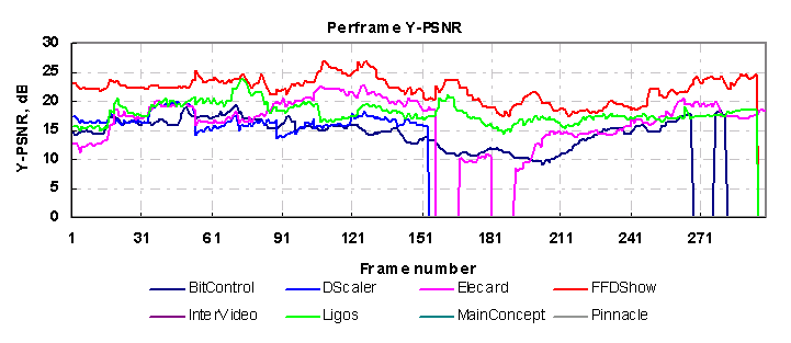 Results (1)