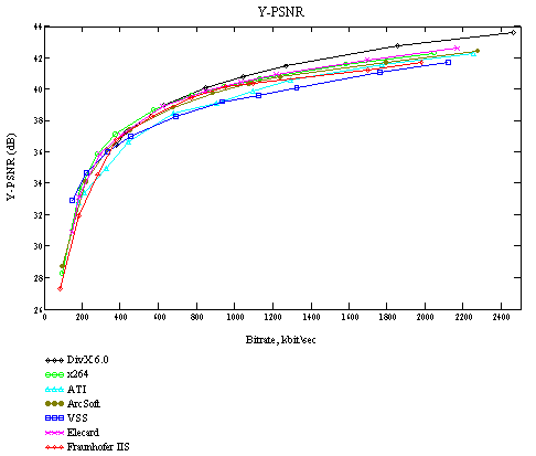Results (3)