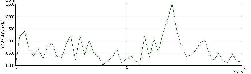 Plot's example