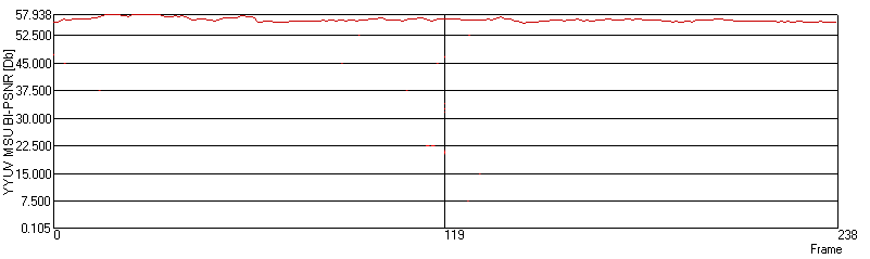 Plot's example