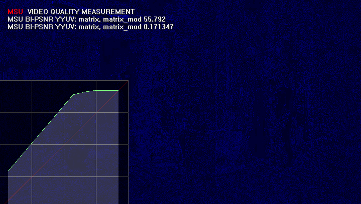 MSU Brightness Independent PSNR Plugin screen shot