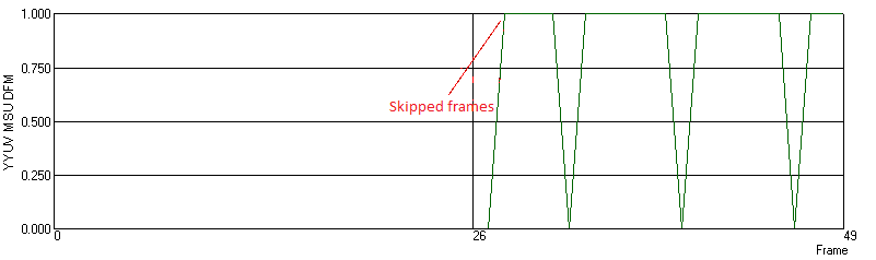 Plot's example