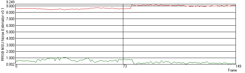 Plot's example