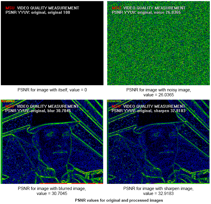 PSNR values for original and processed images