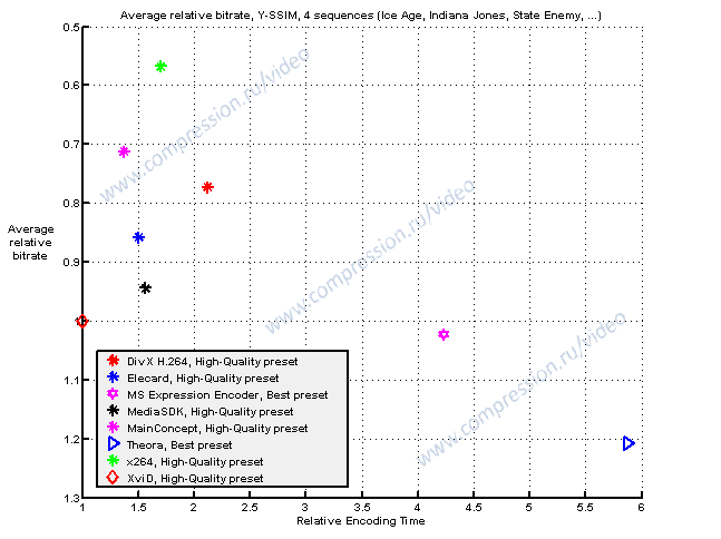 mainconcept h.264 encoder free download